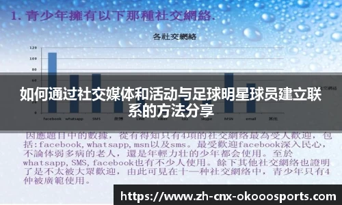 如何通过社交媒体和活动与足球明星球员建立联系的方法分享